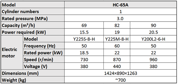 Main Technical Parameter of HC-65A Marine Water Cooled Air Compressor.png